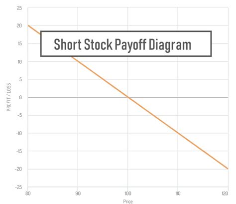 VGT: expense ratio of 0.10%. QQQ: expense ratio o