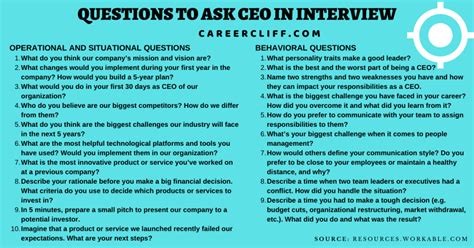 what questions to ask ceo in interview
