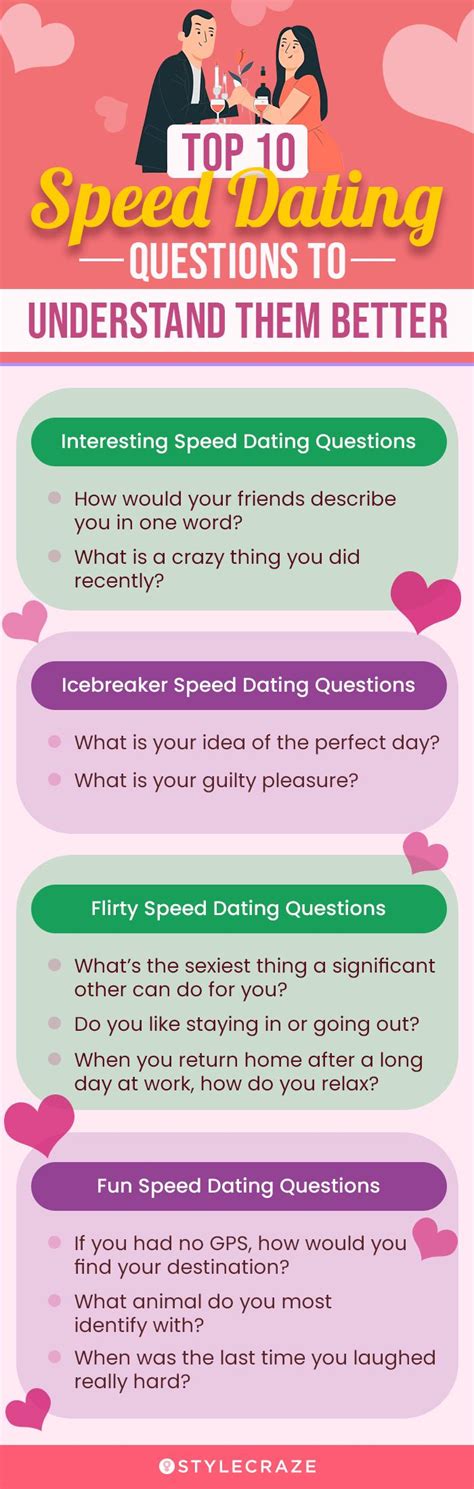 what questions to ask on speed dating