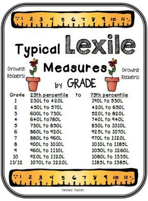 What Reading Level Should A Fifth Grader Be 5th Grade Reading Level Words - 5th Grade Reading Level Words