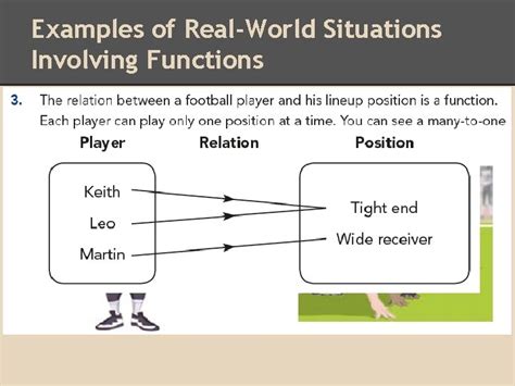 what real world situations involve radicals