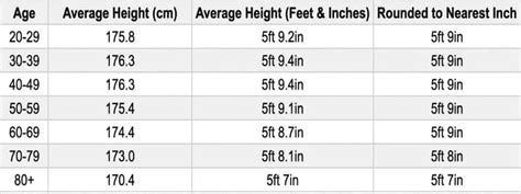 What S The Average Height For A 13 Year Old
