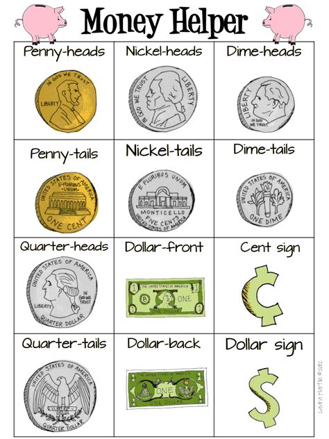 What S Your First Money Lesson Let S First Grade Money Lesson - First Grade Money Lesson