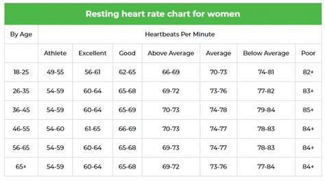 what should a 71 year old womans heart rate be