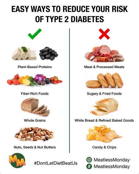 what should avoid in diabetes