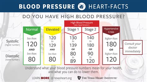 what should be given in high bp