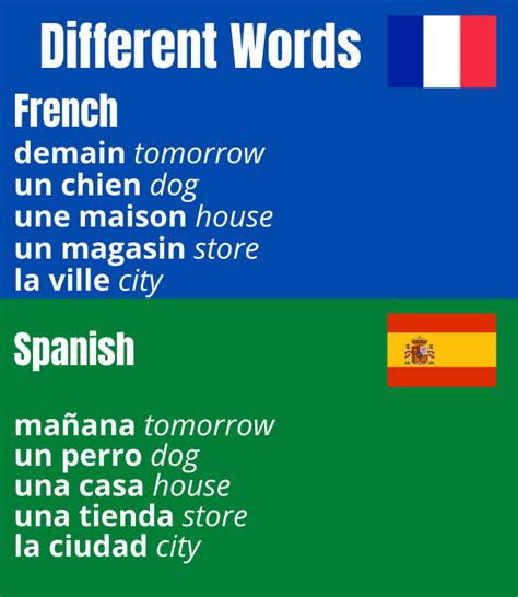 what should i learn first spanish or french