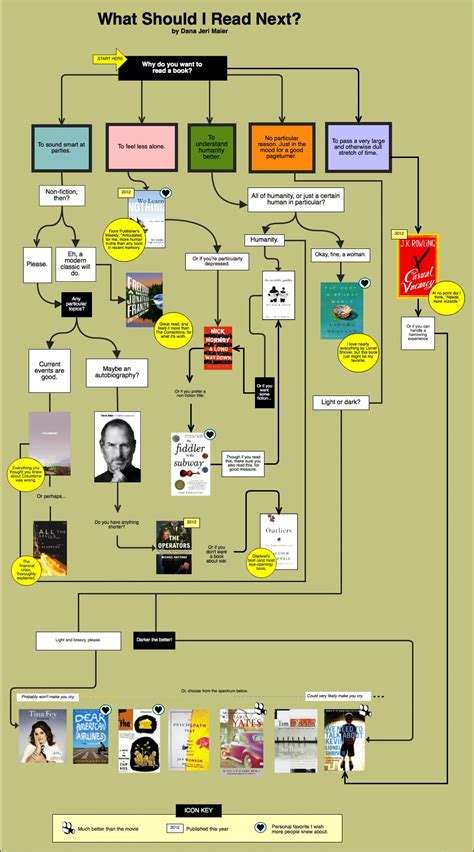 What Should I Read Next?