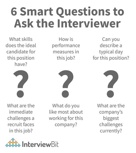 what should we ask in interview
