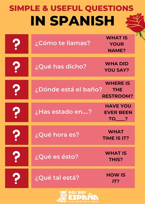 what should you learn in spanish 1 answer