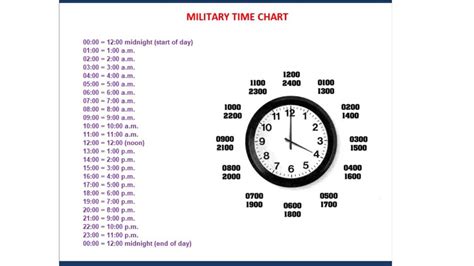 What Time Is 1700