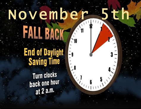 what time is it fall back
