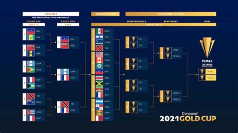 what time is the gold cup 2022