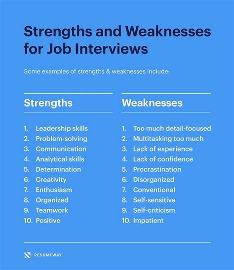 what to answer weakness in an interview