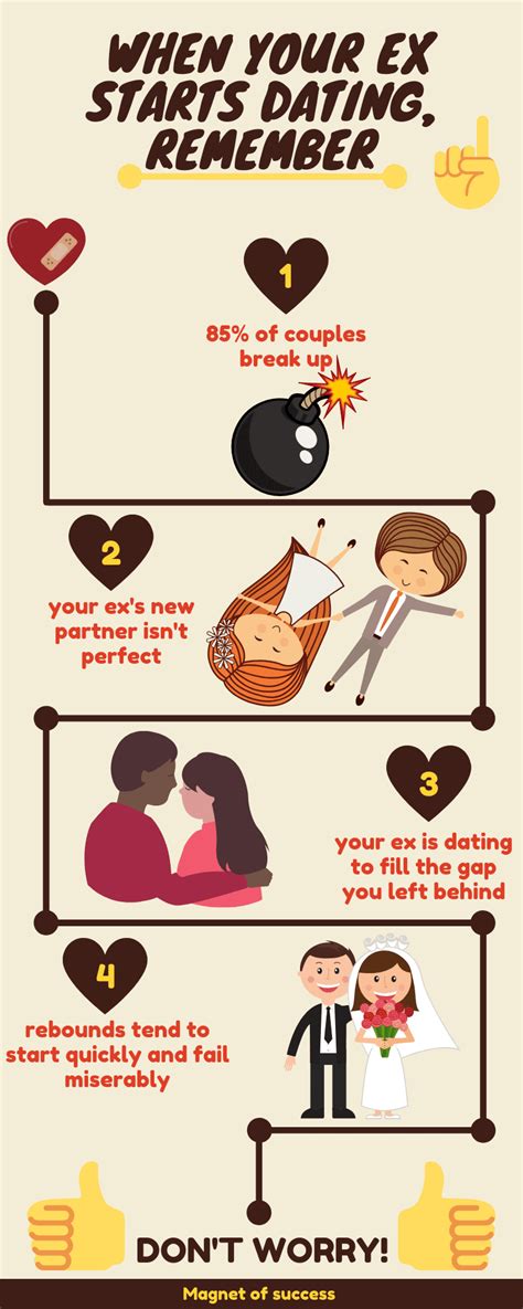 what to do if ur ex is dating someone else