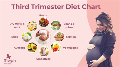 what to eat in your third trimester