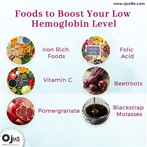 what to eat when hemoglobin is low