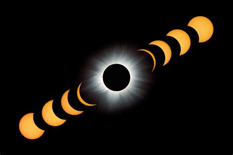 What To Expect A Solar Eclipse Guide Science Science Moon Phases - Science Moon Phases