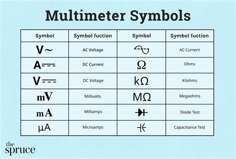 what to look for in a multimeter