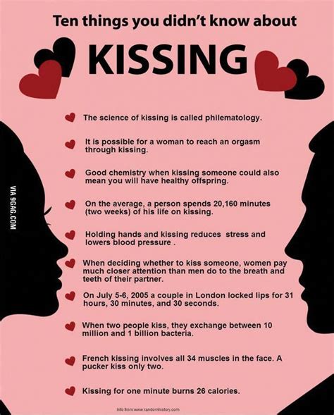 what to say during kissing pictures