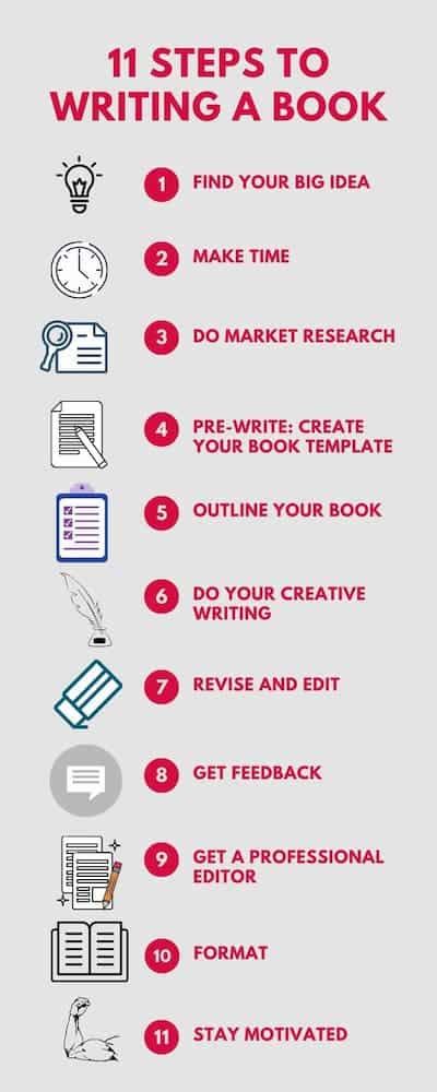 what to write a book about
