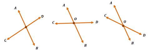 What Two Intersecting Lines Form
