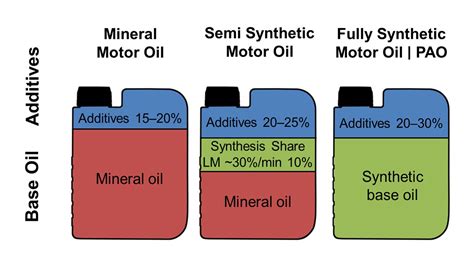 What Type Of Engine Oil For Hyundai Sonata Capacity