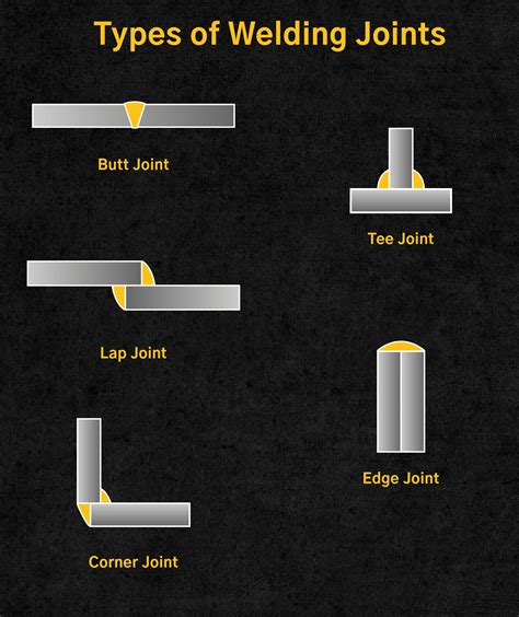 What Type Of Joint Is Between The Sternum And Rib
