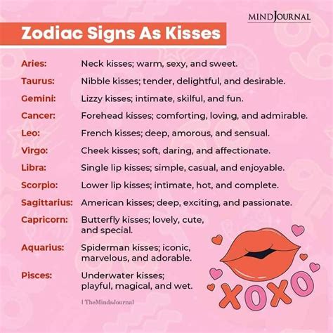 what type of kisser are you zodiac sign
