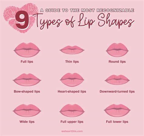 what type of lips do guys like