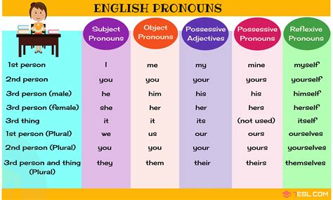 what type of pronoun is me