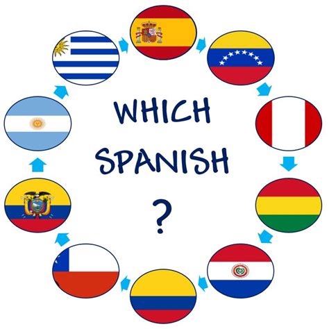 what type of spanish should i learn