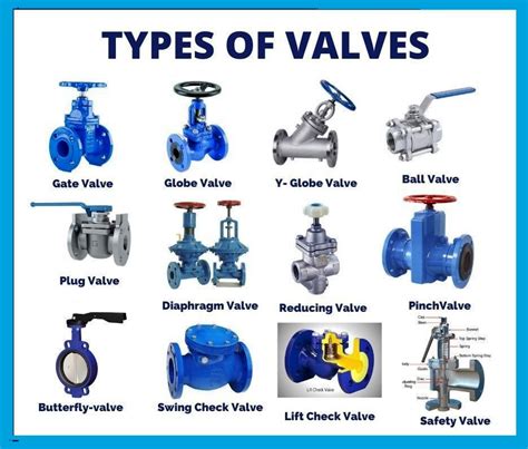 What Types Of Valves Does Mpi Produce