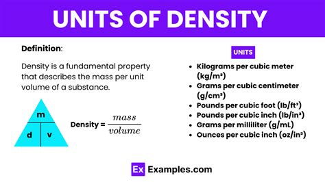 What Unit Is Density Measured In