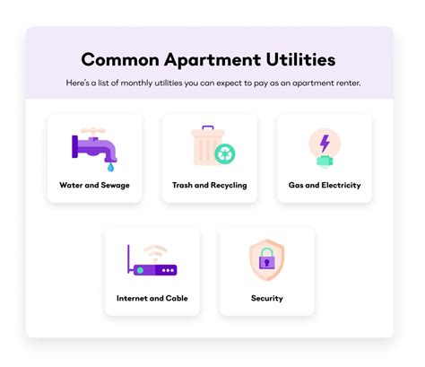 what utilities should be included in rent