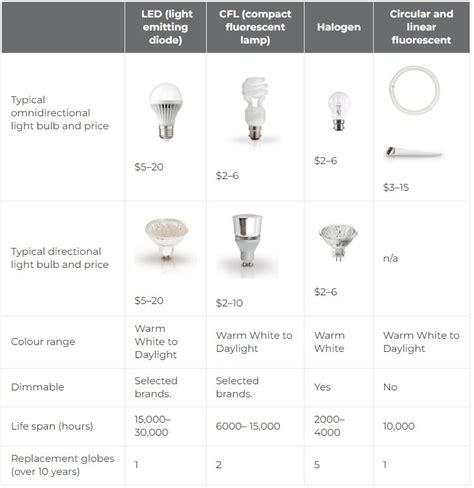 What Variable Do Light Bulbs Contribute To The Circuit Quizlet