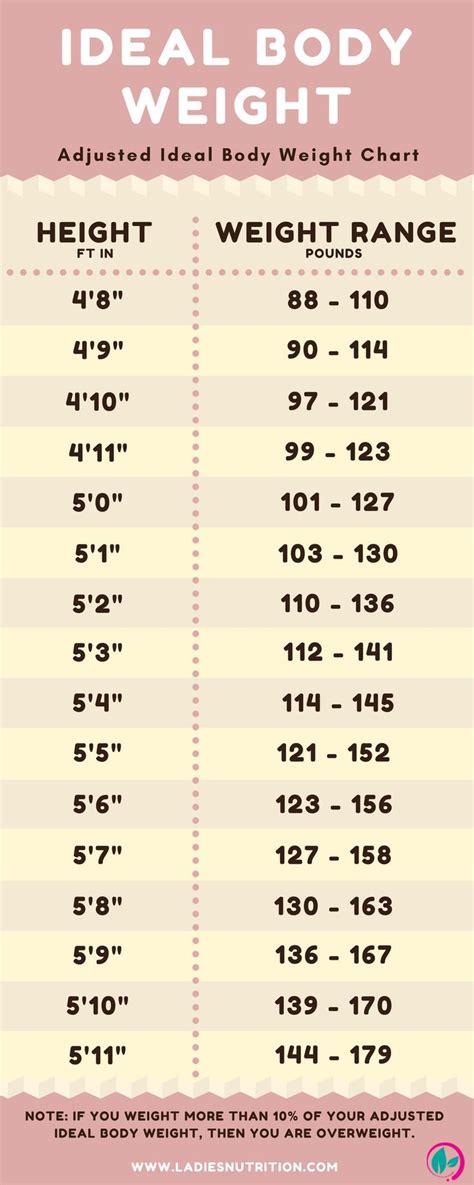 What Weight Should I Be To Join The Army
