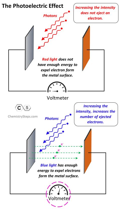 What Will Be The Effect Of Temperature On Rate Constant