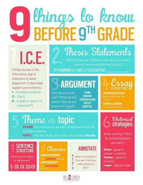 What Your 8th Grader Should Have Learned Greatschools Grade Eight - Grade Eight