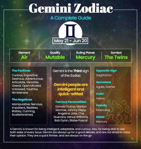 what zodiac sign should gemini date