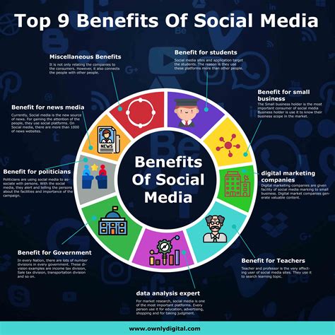 Full Download What Are The Benefits Of Social Media Marketing 