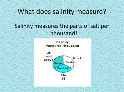 Image related to what-does-ppt-mean-in-salinity