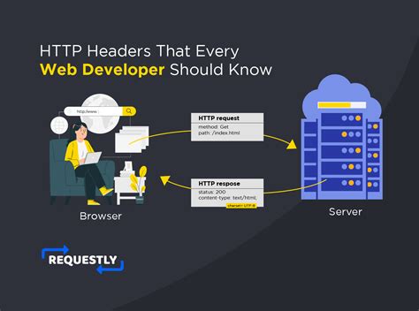 Download What Every Web Developer Should Know About Http Pdf 