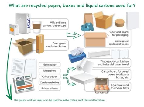 Download What Happens To Paper When It Gets Recycled 