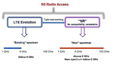 Read Online What Is 5G Nr Edn 