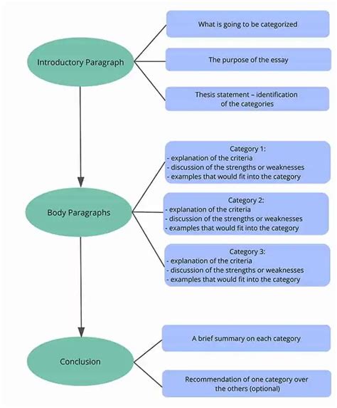 Full Download What Is A Classification Paper 