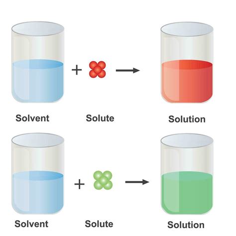 Read What Is A Mixture And Solution 