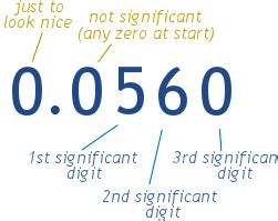 Image related to what-is-a-significant-number
