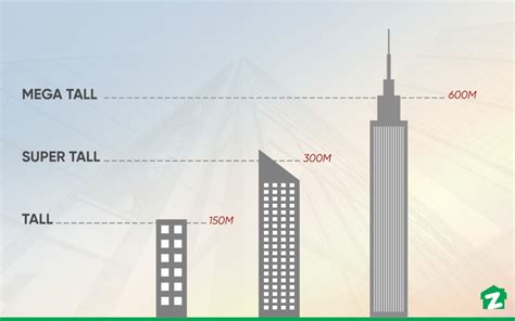 Download What Is A Skyscraper 