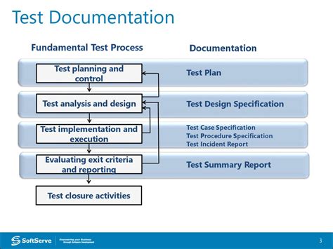 Read What Is A Test Document 